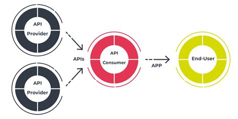 Recruiting Software Third Party Integrations .